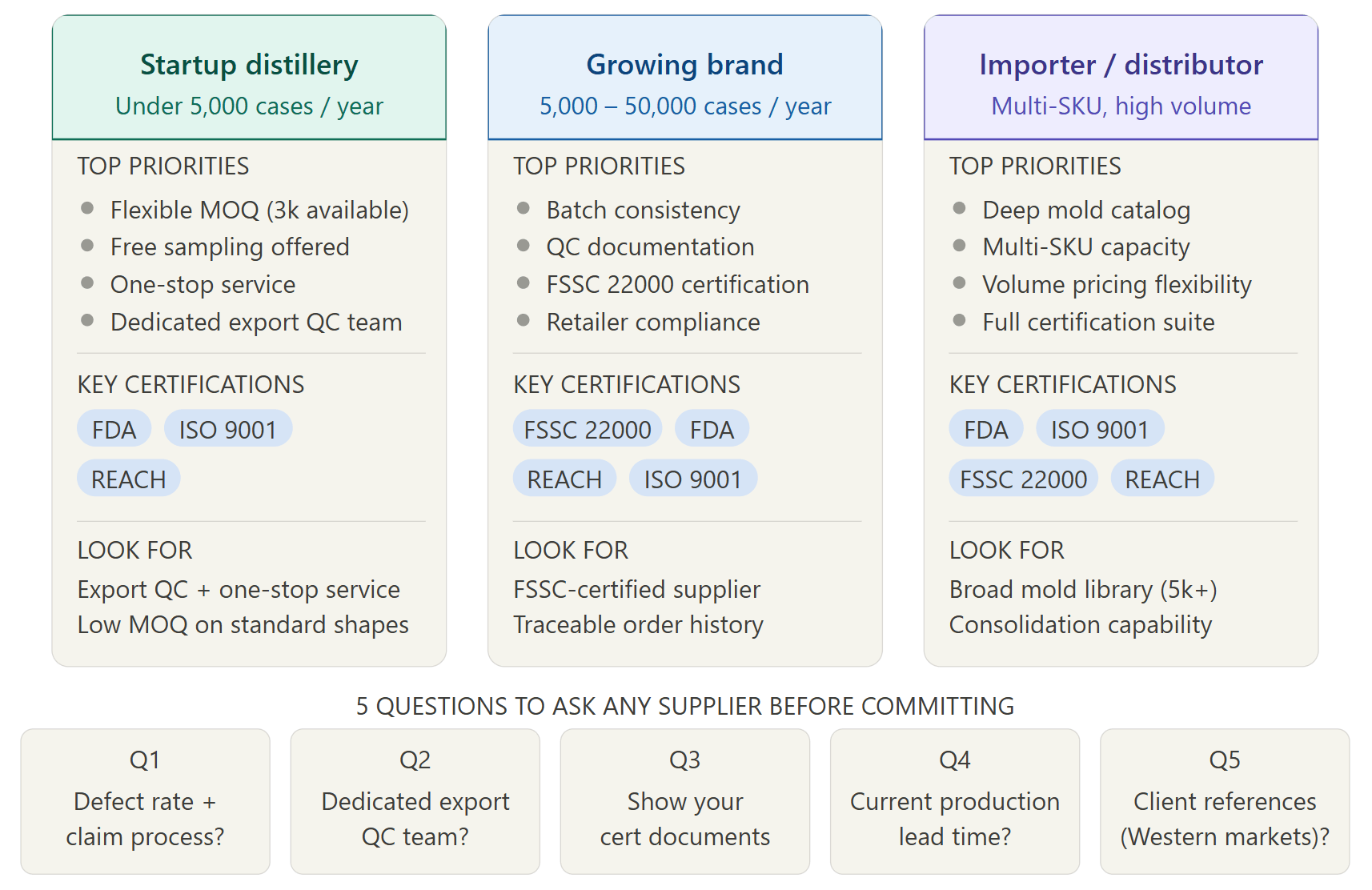 Comment choisir un fabricant de bouteilles en verre de spiritueux en Chine — guide du profil de l