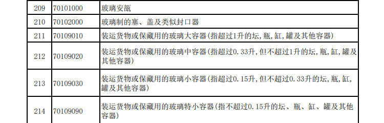 La Chine va annuler les r&eacute;ductions de taxes &agrave; l'exportation pour les emballages en verre 202601 (1)