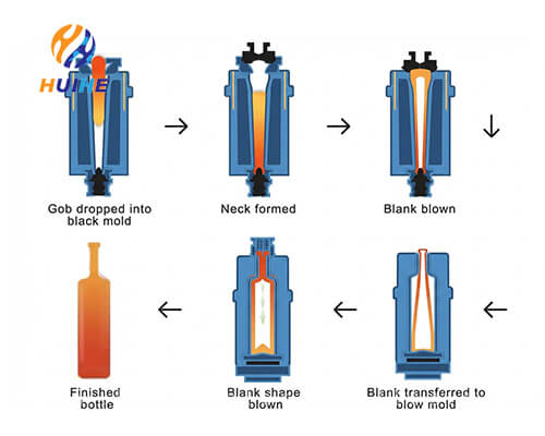 6. Fa&ccedil;onnage de pr&eacute;cision par soufflage
